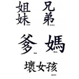 Tatouage lettre Chinoise